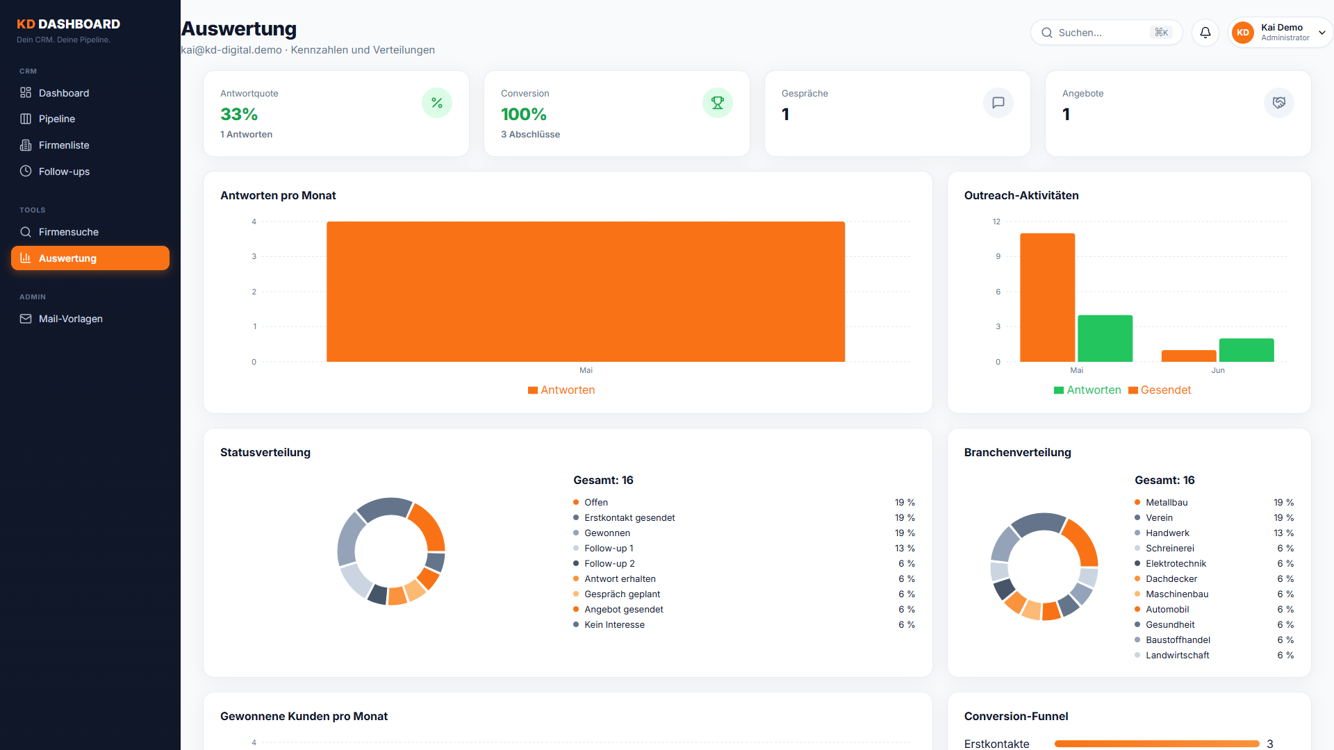 KD-Dashboard: Auswertungen und Kennzahlen