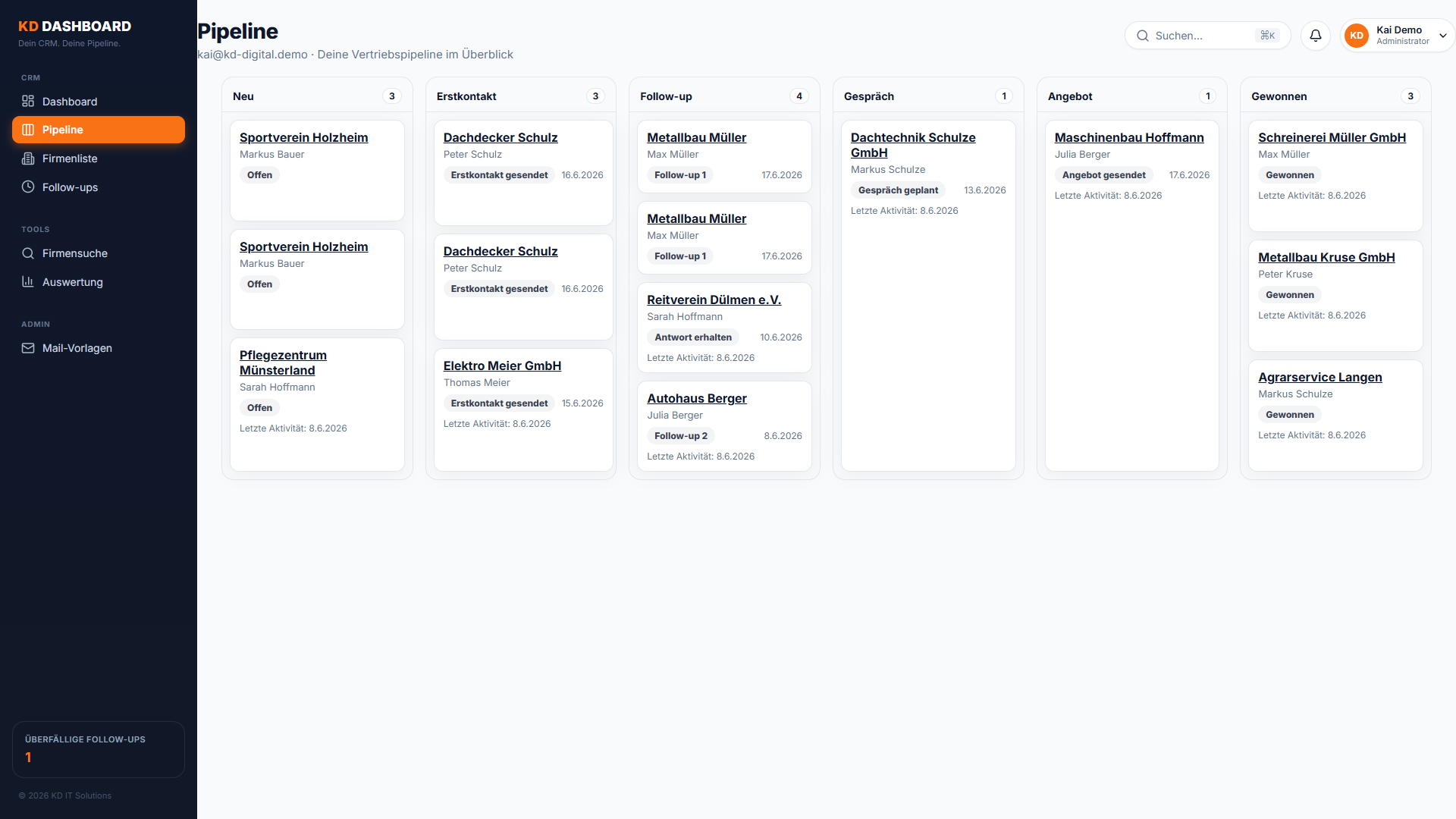 KD-Dashboard: Pipeline mit Vertriebschancen